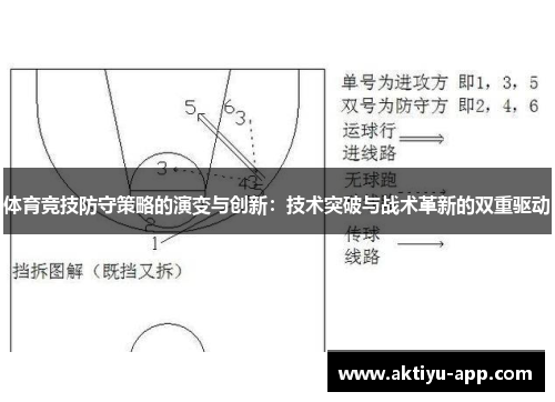 体育竞技防守策略的演变与创新：技术突破与战术革新的双重驱动