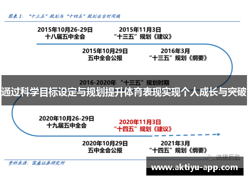 通过科学目标设定与规划提升体育表现实现个人成长与突破