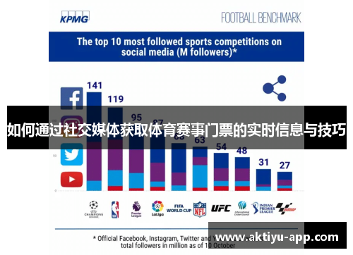 如何通过社交媒体获取体育赛事门票的实时信息与技巧
